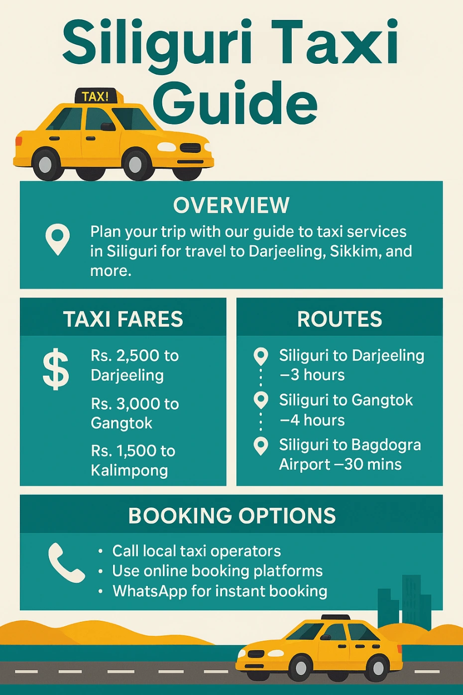 Infographic showing Siliguri taxi fares, routes to Darjeeling and Sikkim, booking options, and travel tips. Includes icons and a yellow taxi illustration.