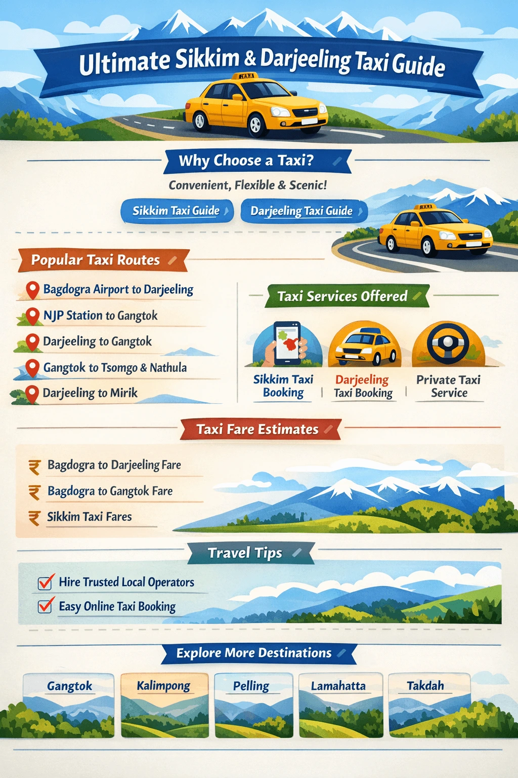 Ultimate Sikkim Darjeeling Taxi Guide infographic showing popular taxi routes, fare estimates, booking options, and travel tips from Bagdogra, NJP, Gangtok, and Darjeeling.